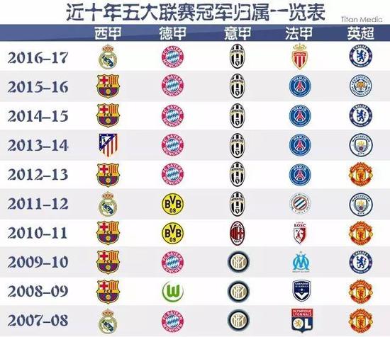球员个人发